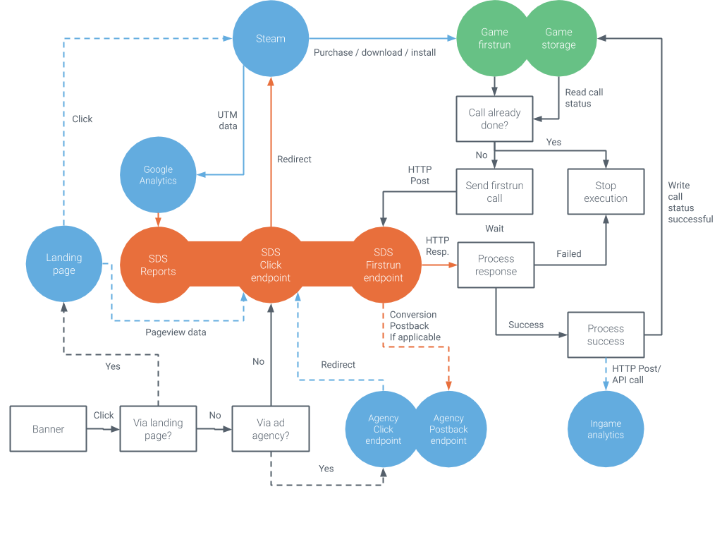 Data steam. Contact points схема. Основные редистрибутивнве пакеты Стимворкс. Обзор функционала SPOC картинка.