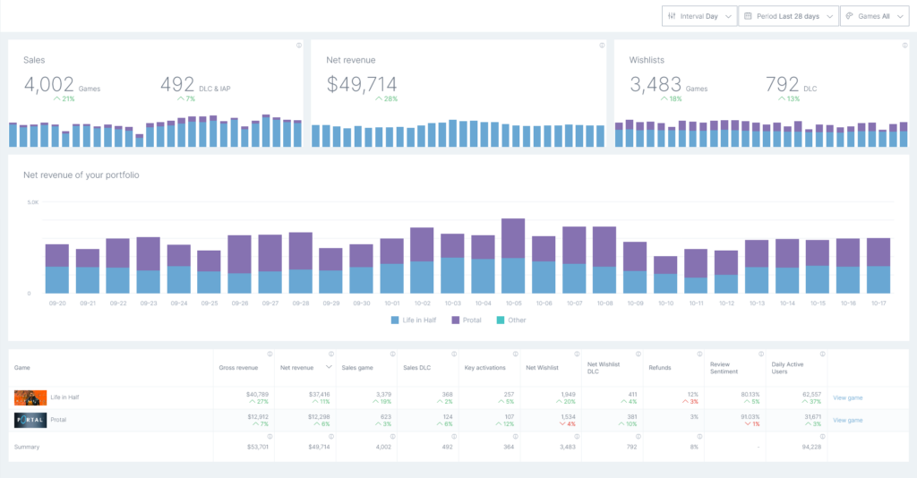 Steam Data Suite portfolio dashboard, part of the Reporting solution